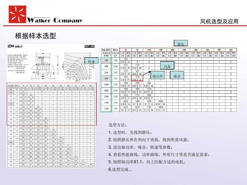 排烟风机选型指南：根据样本选型