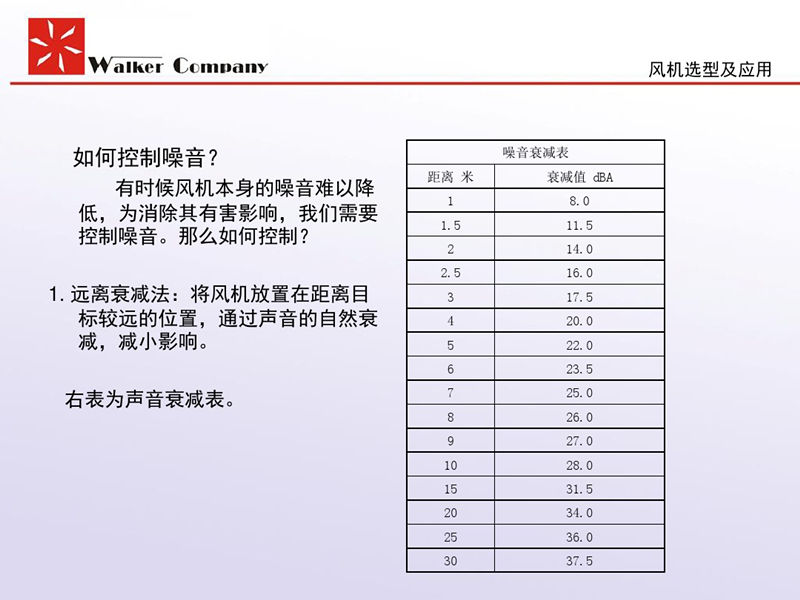 排烟风机选型指南：如何控制噪音？