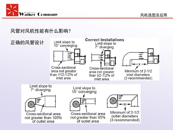 排烟风机选型指南：风管对风机性能有什么影响？