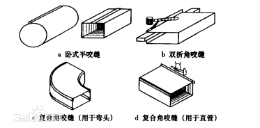 白铁皮排烟风管