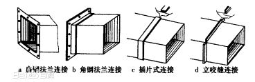 白铁皮排烟风管