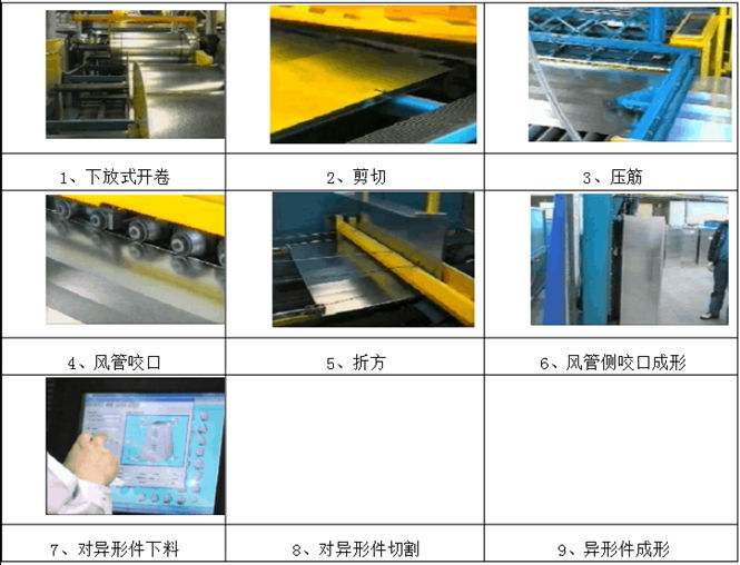 白铁皮通风管道制作流程