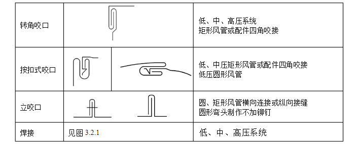 白铁皮通风管道制作流程_副本.jpg