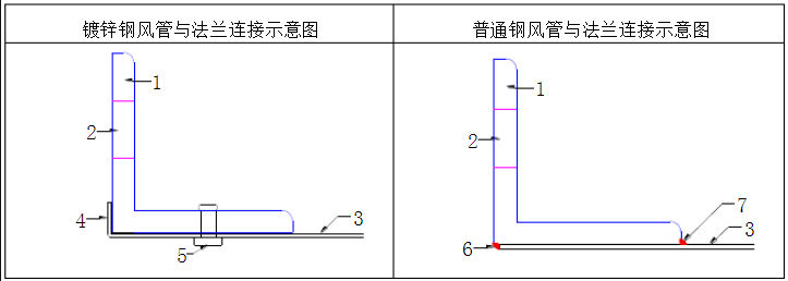 白铁皮通风管道制作流程.jpg