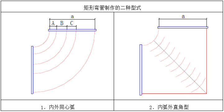 白铁皮通风管道制作流程.jpg