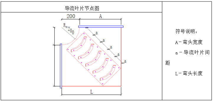 白铁皮通风管道制作流程.jpg