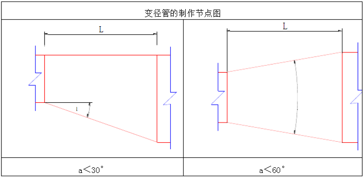 白铁皮通风管道制作流程.png