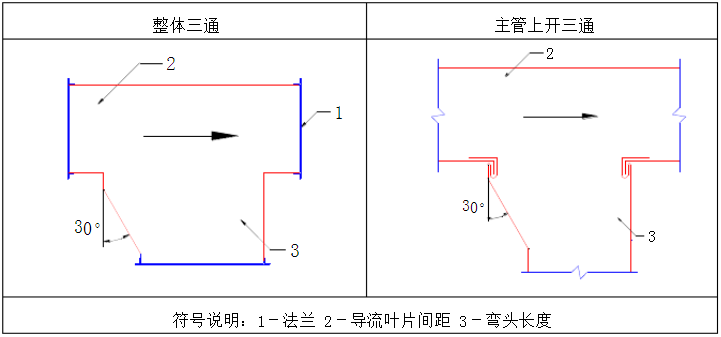 白铁皮通风管道制作流程