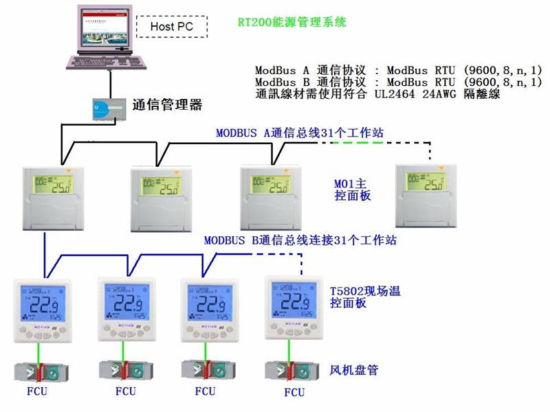 风机盘管工作原理2.jpg